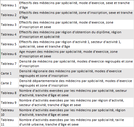 PDF Direction de la recherche, des études, de l évaluation et des ...
